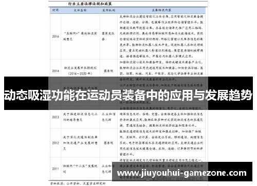 动态吸湿功能在运动员装备中的应用与发展趋势